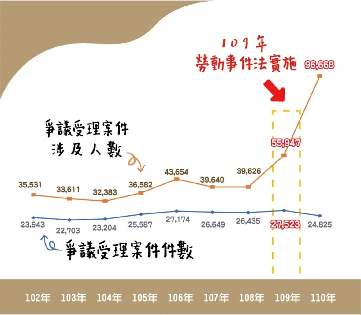 109年勞動事件法實施